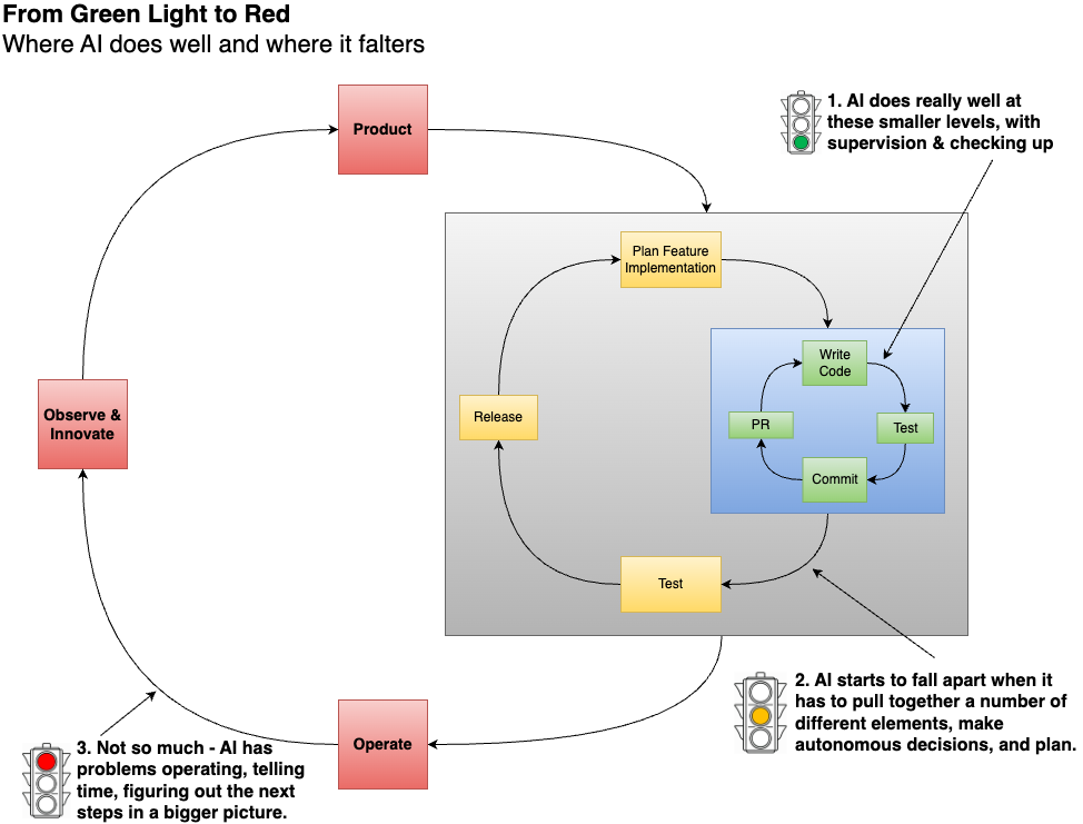 AI-diagram-v2 AI diagram v2