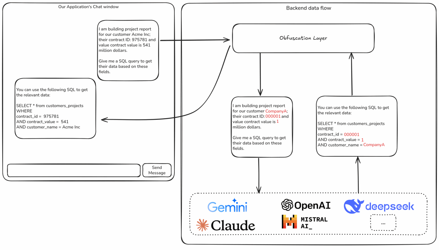 obfuscation explained